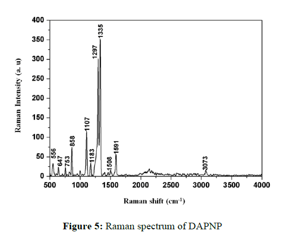 derpharmachemica-Raman-spectrum