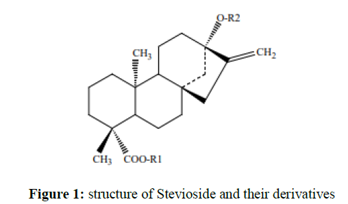 derpharmachemica-Stevioside