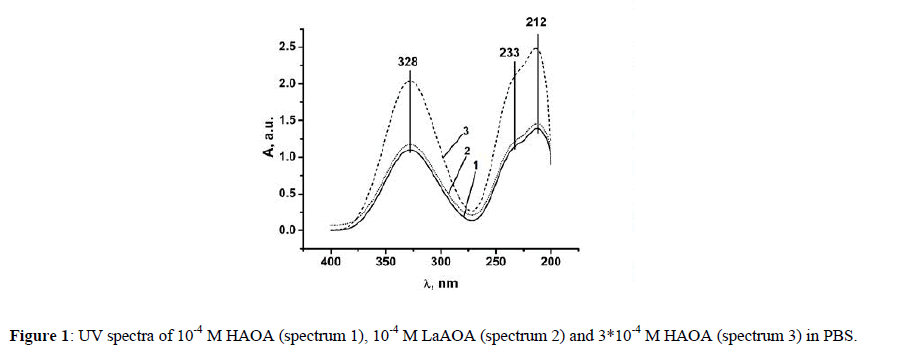 derpharmachemica-UV-spectra