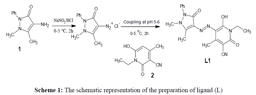 derpharmachemica-schematic