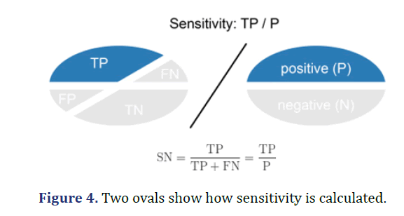 experimental-sensitivity