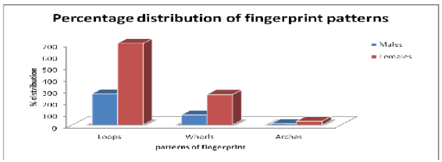 ijmrhs-fingerprint