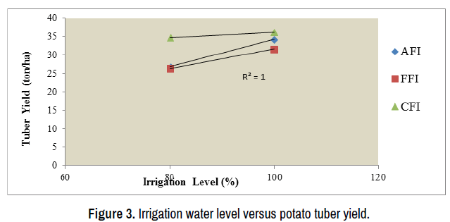 irrigation-and-drainage-systems-engineering-Irrigation