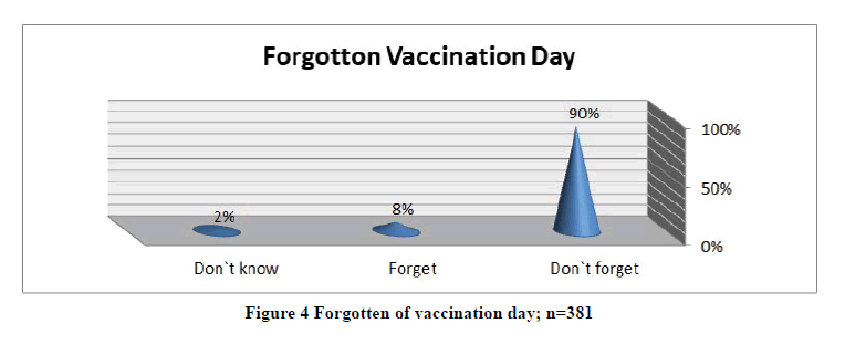 medical-research-health-Forgotten-vaccination