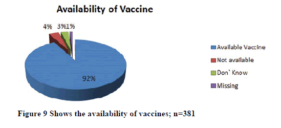 medical-research-availability-vaccines