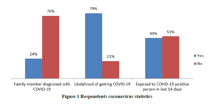 medical-research-health-coronavirus-statistics