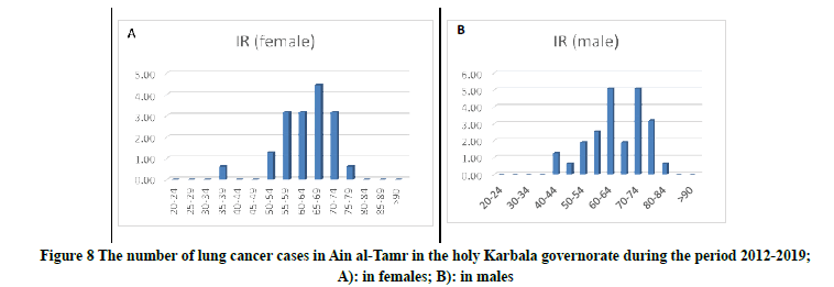medical-research-health-holy-Karbala