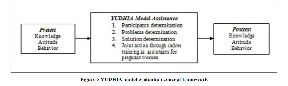 medical-research-health-model-evaluation