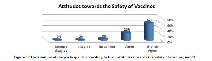 medical-research-participants-attitudes