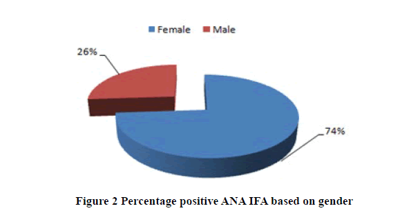 medical-research-health-percentage-positive