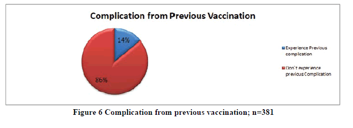 medical-research-health-previous-vaccination