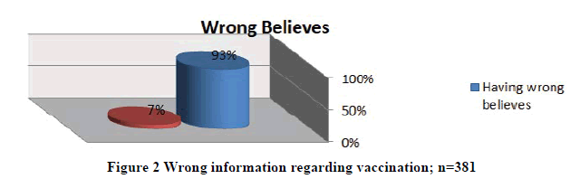 medical-research-health-regarding-vaccination