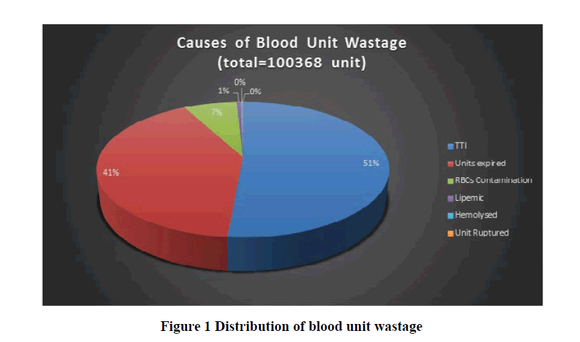 medical-research-health-unit-wastage
