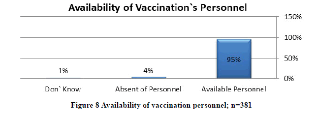 medical-research-health-vaccination-personnel