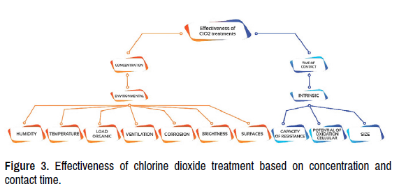 molecular-genetic-medicine-chlorine-dioxide