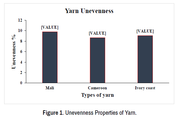 textile-science-engineering-Yarn