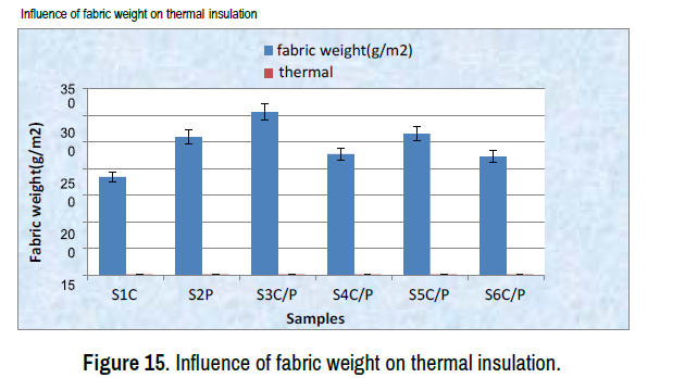 textile-science-engineering-fabric