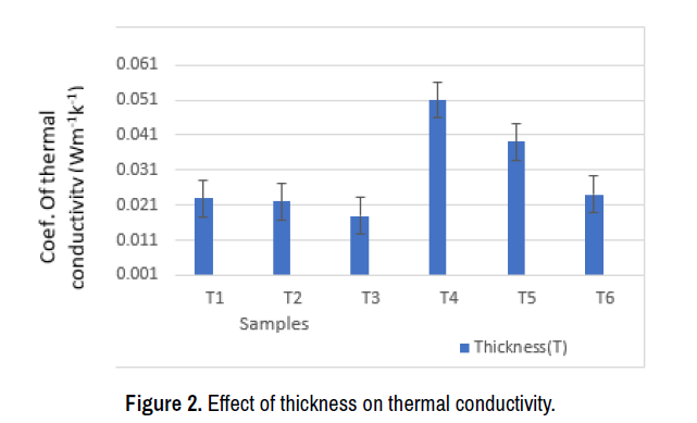 textile-science-engineering-thickness