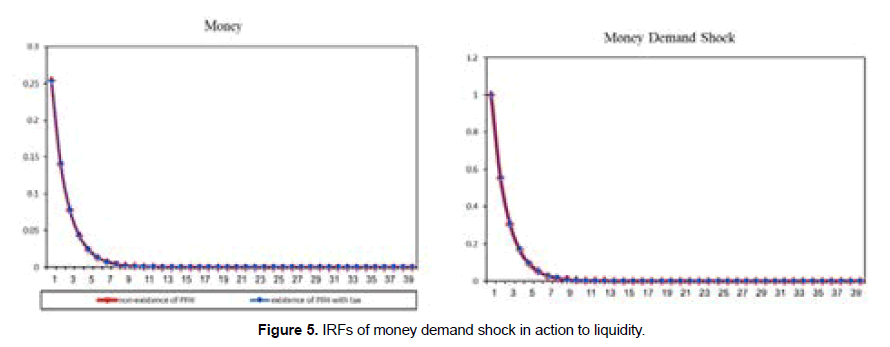 International-Business-liquidity