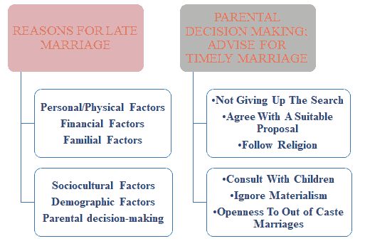 asean-journal-marriages