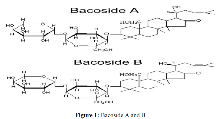 derpharmachemica-Bacoside