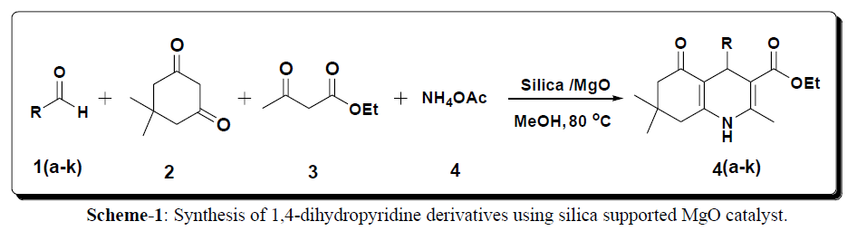 derpharmachemica-dihydropyridine