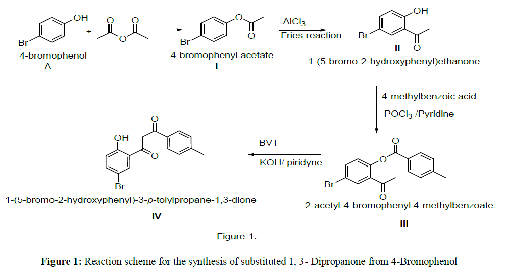 derpharmachemica-synthesis