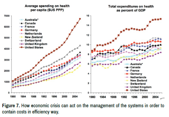 economics-management-sciences-economic-crisis