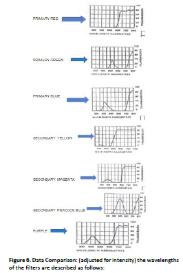 engineering-science-technology-innovation-Data