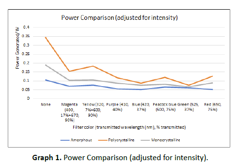 engineering-science-technology-innovation-Power