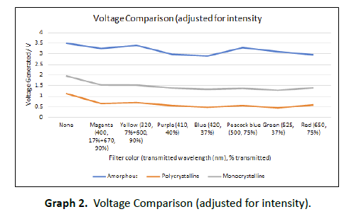 engineering-science-technology-innovation-Voltage