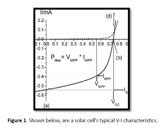 engineering-science-technology-innovation-solar