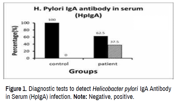immunobiology-helicobacter-pylori