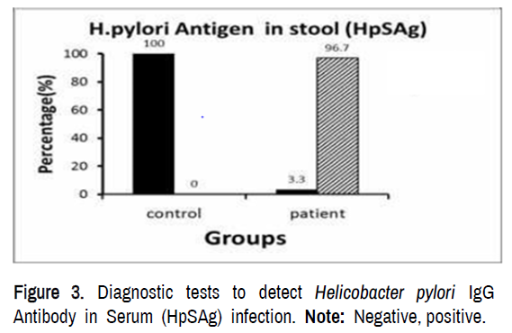 immunobiology-helicobacter-pylori