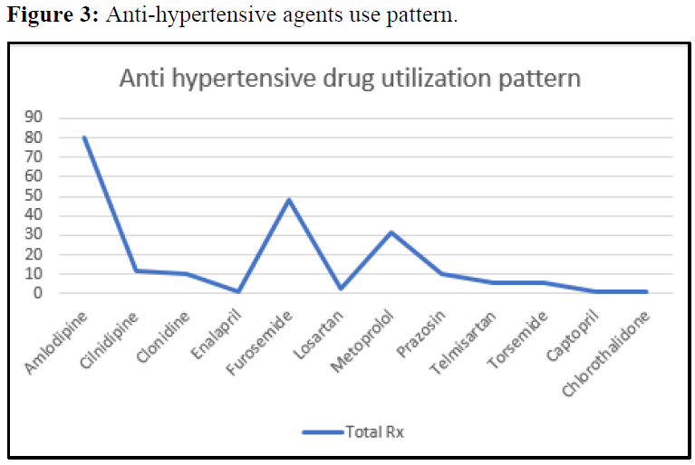 international-drug-technology-hypertensive