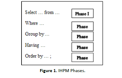international-research-phases