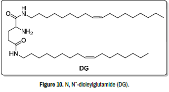 Therapeutic Potential of Cationic Liposome-based Nucleic Acid ...