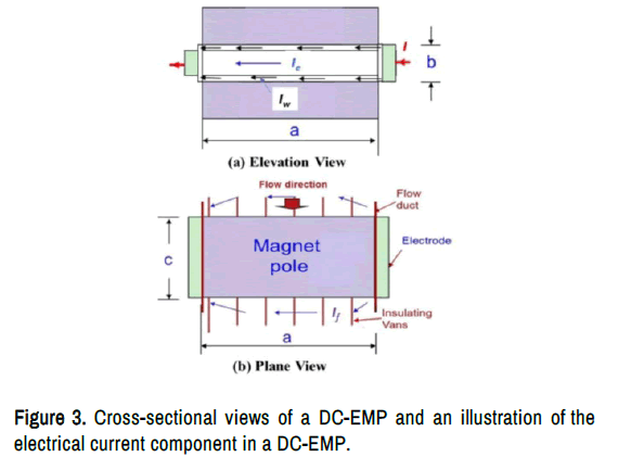 material-sciences-cross-sectional