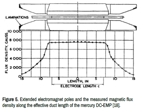material-sciences-electromagnet