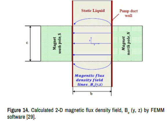 material-sciences-magnetic