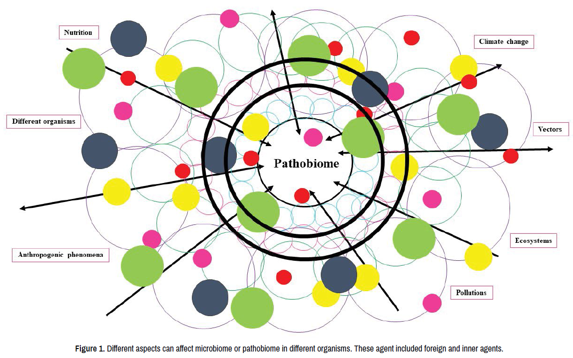 microbial-pathogenesis-microbiome