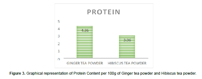 plant-science-Protein