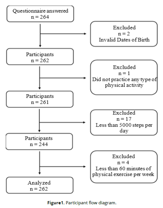 exercise-sports-psychology-flow-diagram exercise-sports-psychology-flow-diagram