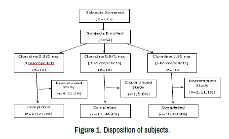 clinical-neurology-neurosurgery-Disposition