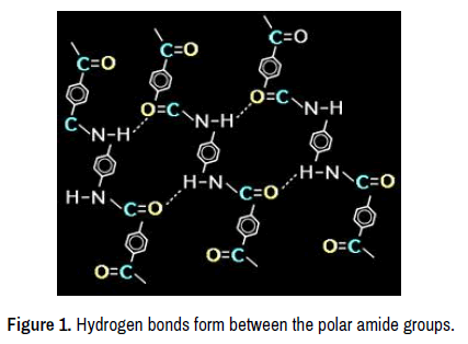 SOLVED: The polymer Kevlar, a condensation polymer, is used as  reinforcement in car tires, strings of archery bows, and as a component of  bulletproof vests. Draw the structures of the two monomers